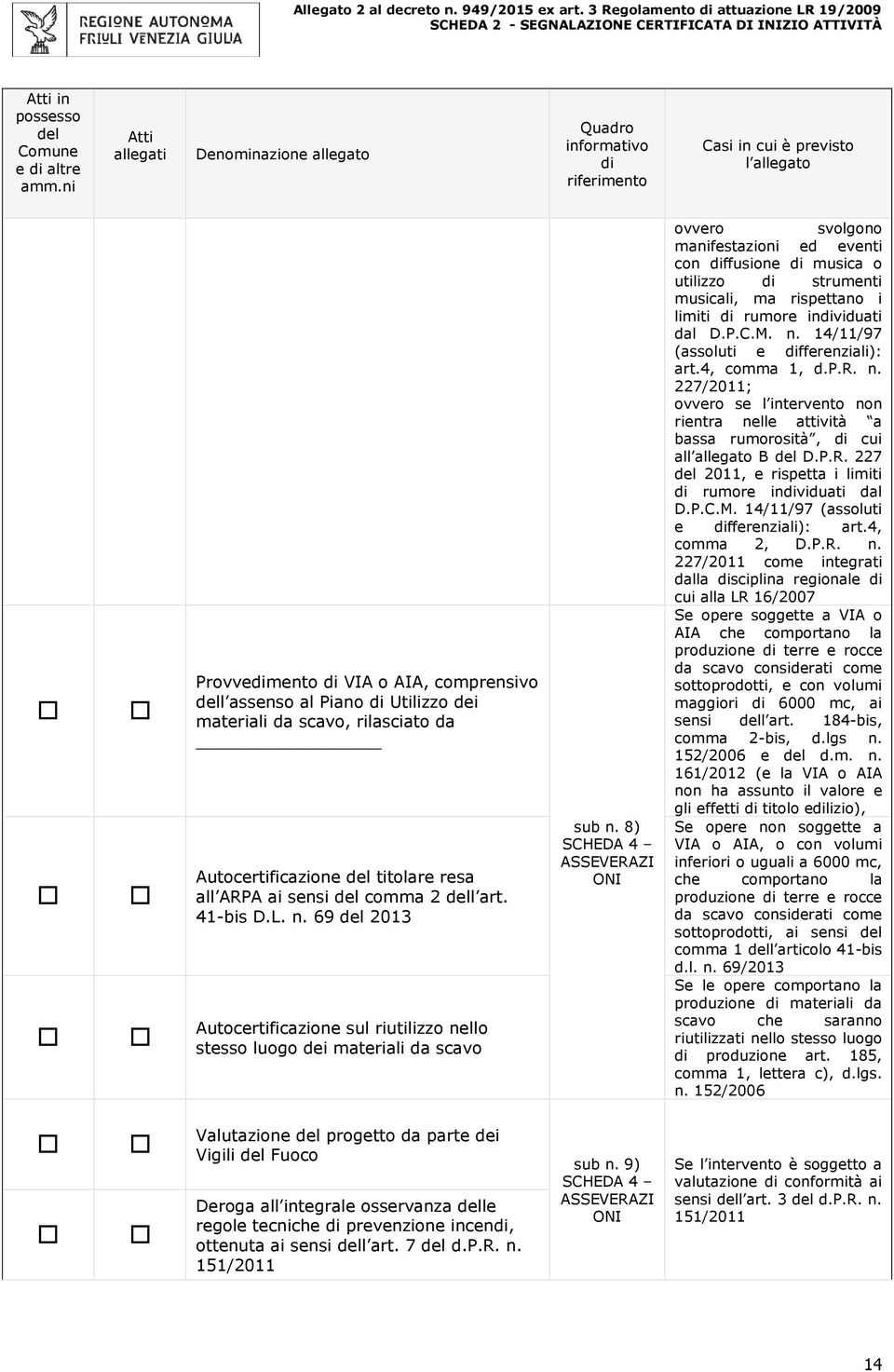 scavo, rilasciato da Autocertificazione del titolare resa all ARPA ai sensi del comma 2 dell art. 41-bis D.L. n.