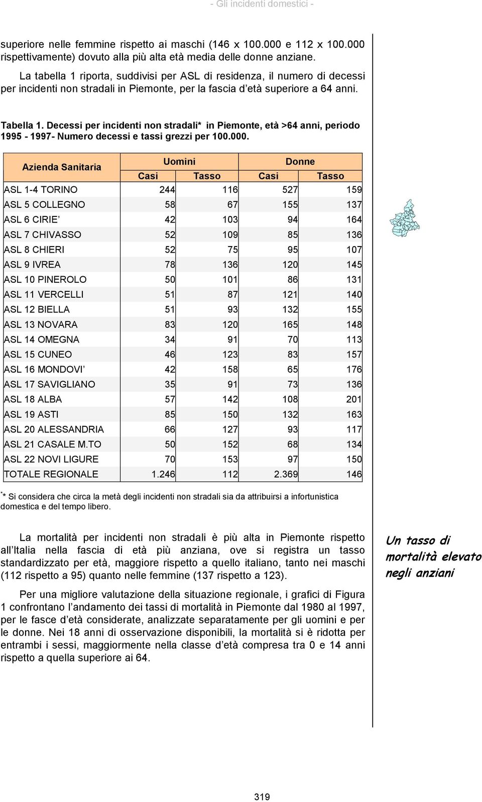 Decessi per incidenti non stradali* in Piemonte, età >64 anni, periodo 1995-1997- Numero decessi e tassi grezzi per 100.000.