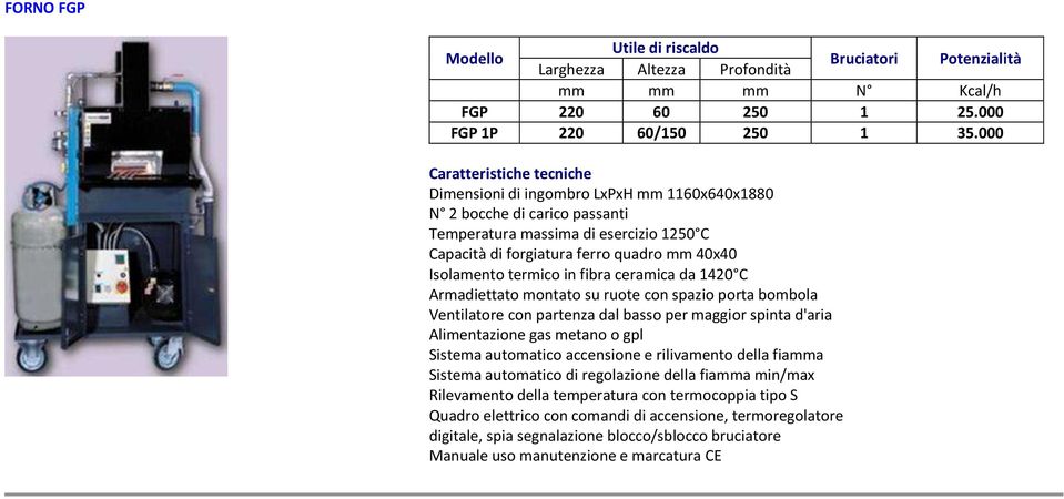 montto su ruote con spzio port bombol Ventiltore con prtenz dl bsso per mggior spint d'ri Sistem utomtico ccensione e rilivmento