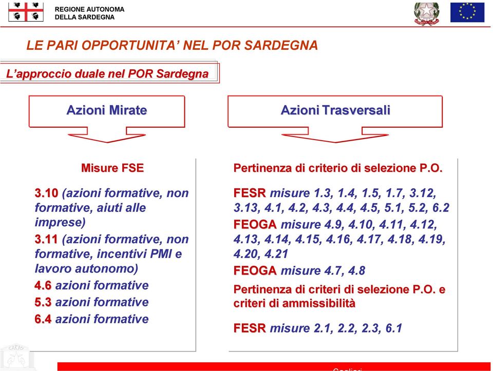 4 azioni formative Pertinenza di criterio di selezione P.O. FESR misure 1.3, 1.4, 1.5, 1.7, 3.12, 3.13, 4.1, 4.2, 4.3, 4.4, 4.5, 5.1, 5.2, 6.