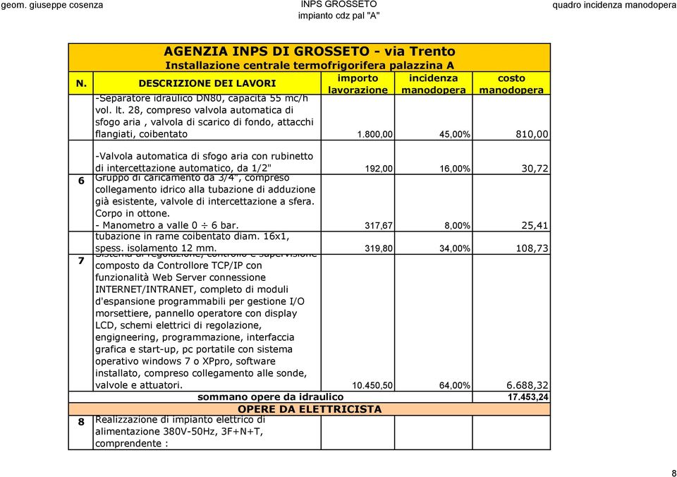 tubazione di adduzione già esistente, valvole di intercettazione a sfera. Corpo in ottone. - Manometro a valle 0 6 bar. 317,67,00% 25,41 tubazione in rame coibentato diam. 16x1, spess.