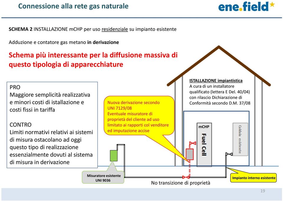 ostacolano ad oggi questo tipo di realizzazione essenzialmente dovuti al sistema di misura in derivazione Nuova derivazione secondo UNI 7129/08 Eventuale misuratore di proprietà del cliente ad uso