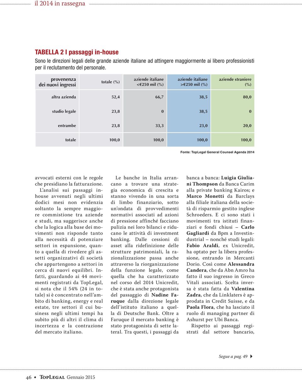 2014 avvocati esterni con le regole che presidiano la fatturazione.