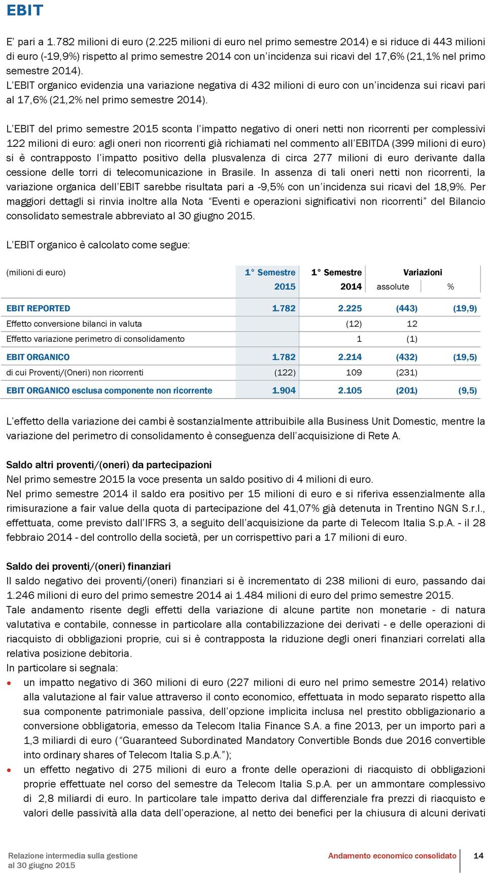 L EBIT organico evidenzia una variazione negativa di 432 milioni di euro con un incidenza sui ricavi pari al 17,6% (21,2% nel primo semestre 2014).