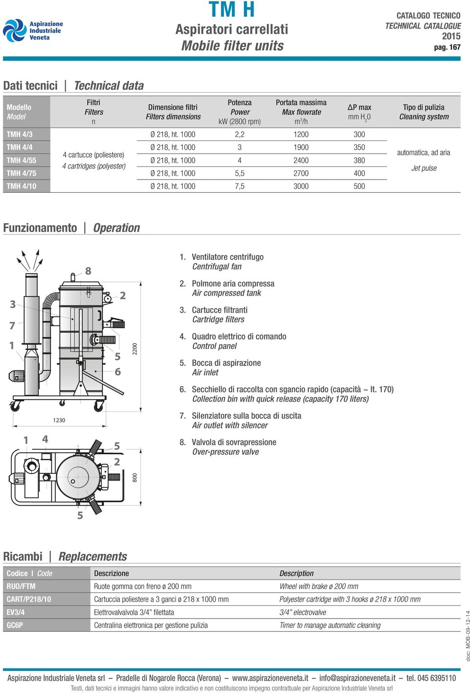 000, 00 00 TMH / Ø, ht. 000 900 0 cartucce (poliestere) TMH / Ø, ht. 000 00 0 cartridges (polyester) TMH /7 Ø, ht. 000, 700 00 TMH /0 Ø, ht.