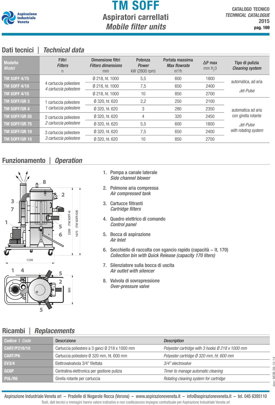 cartuccia poliestere cartuccia poliestere Ø, ht. 000 Ø, ht. 000, 7, 00 0 00 00 TM SOFF / Ø, ht. 000 0 0 700 TM SOFF/GR cartuccia poliestere Ø 0, ht. 0, 0 00 TM SOFF/GR cartuccia poliestere Ø 0, ht.