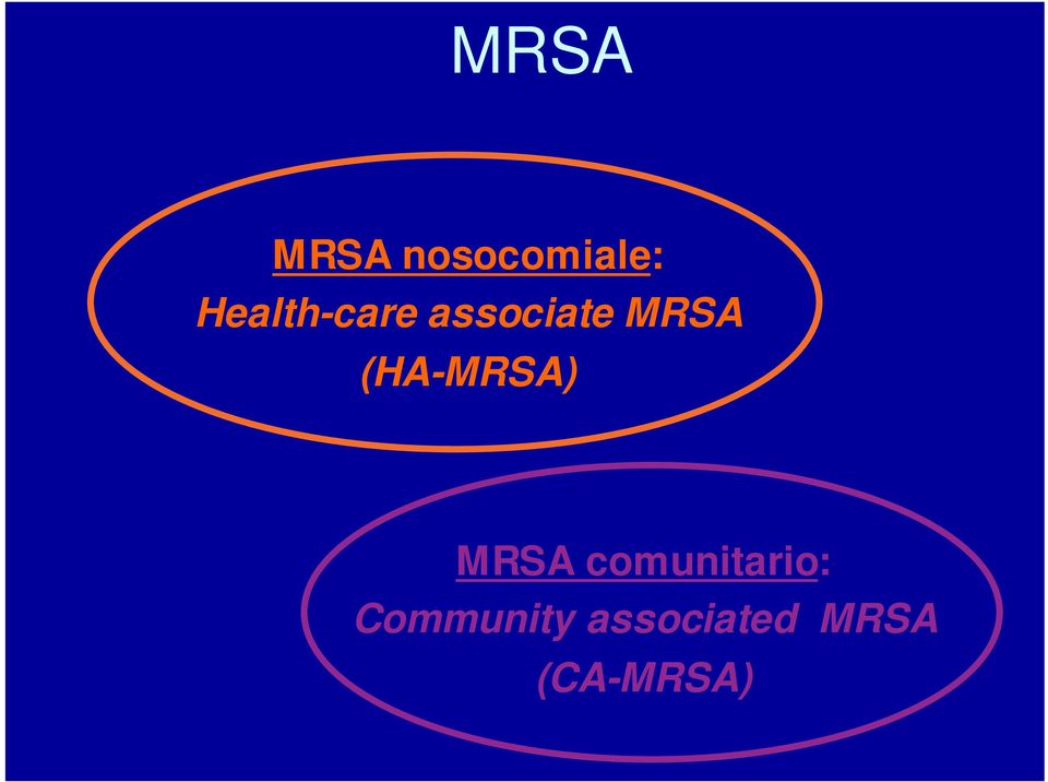 (HA-MRSA) MRSA comunitario: