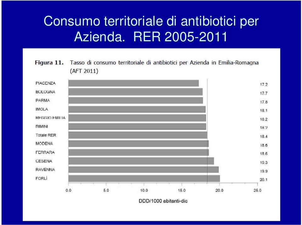 antibiotici per