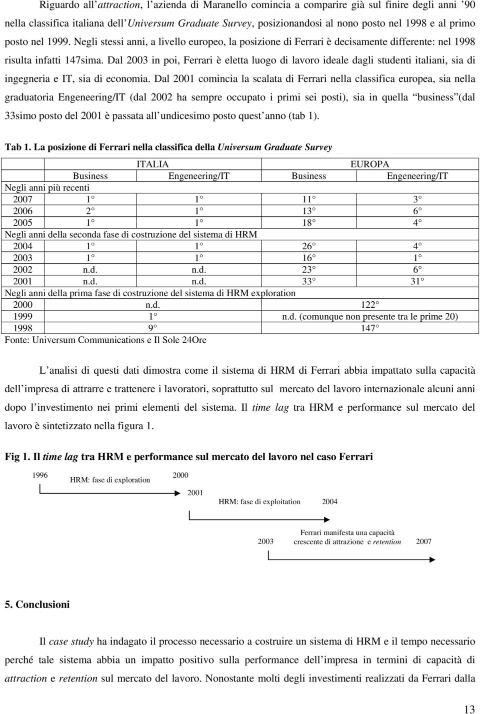 Dal 2003 in poi, Ferrari è eletta luogo di lavoro ideale dagli studenti italiani, sia di ingegneria e IT, sia di economia.