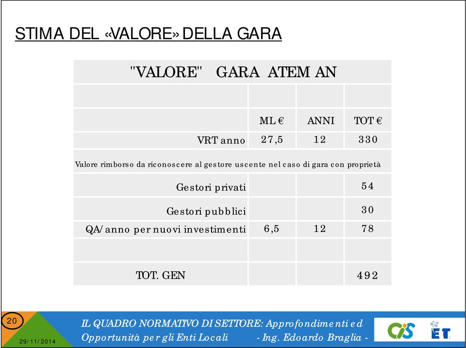 proprietà Gestori privati 54 Gestori pubblici 30 QA/anno per nuovi