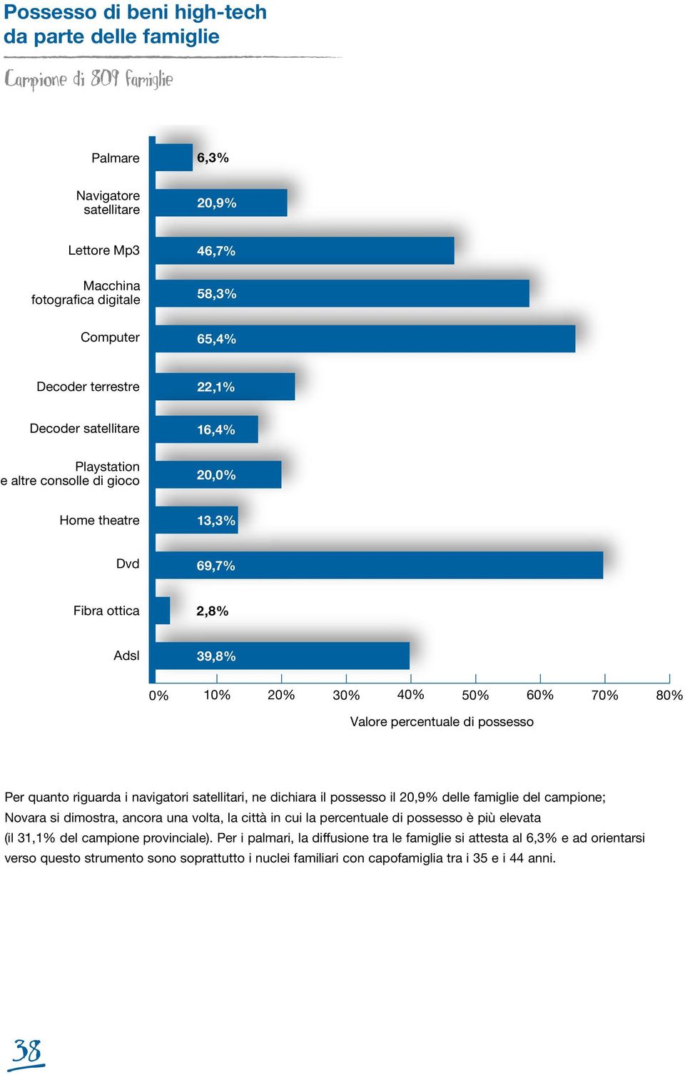 riguarda i navigatori satellitari, ne dichiara il possesso il 20,9% delle famiglie del campione; Novara si dimostra, ancora una volta, la città in cui la percentuale di possesso è più elevata (il
