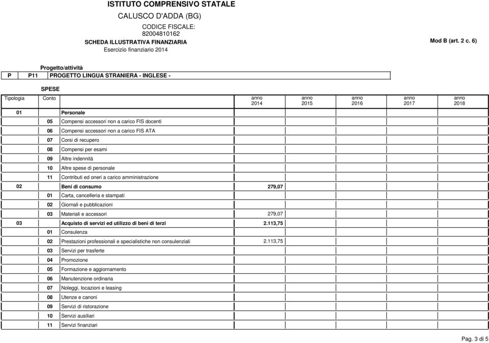 accessori 279,07 Acquisto di servizi ed utilizzo di beni di terzi 2.113,75 Consulenza Prestazioni professionali e specialistiche non consulenziali 2.