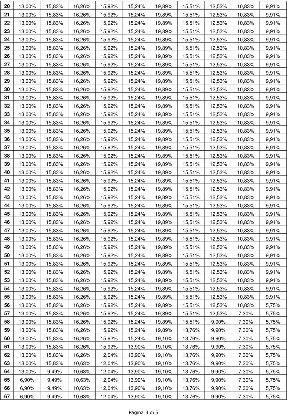 15,24% 19,89% 15,51% 12,53% 10,83% 9,91% 26 13,00% 15,83% 16,26% 15,92% 15,24% 19,89% 15,51% 12,53% 10,83% 9,91% 27 13,00% 15,83% 16,26% 15,92% 15,24% 19,89% 15,51% 12,53% 10,83% 9,91% 28 13,00%