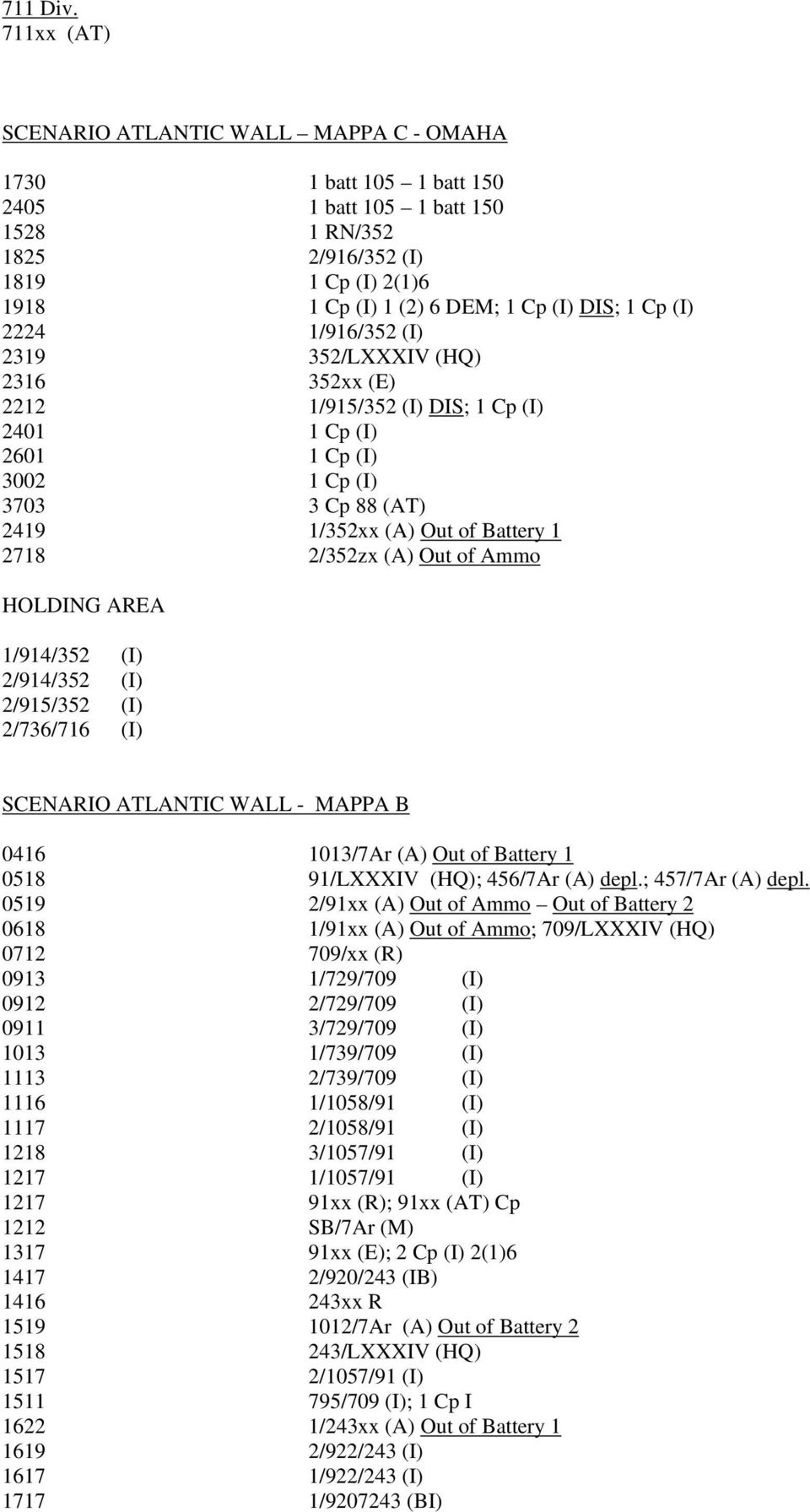 Cp (I) 2224 1/916/352 (I) 2319 352/LXXXIV (HQ) 2316 352xx (E) 2212 1/915/352 (I) DIS; 1 Cp (I) 2401 1 Cp (I) 2601 1 Cp (I) 3002 1 Cp (I) 3703 3 Cp 88 (AT) 2419 1/352xx (A) Out of Battery 1 2718