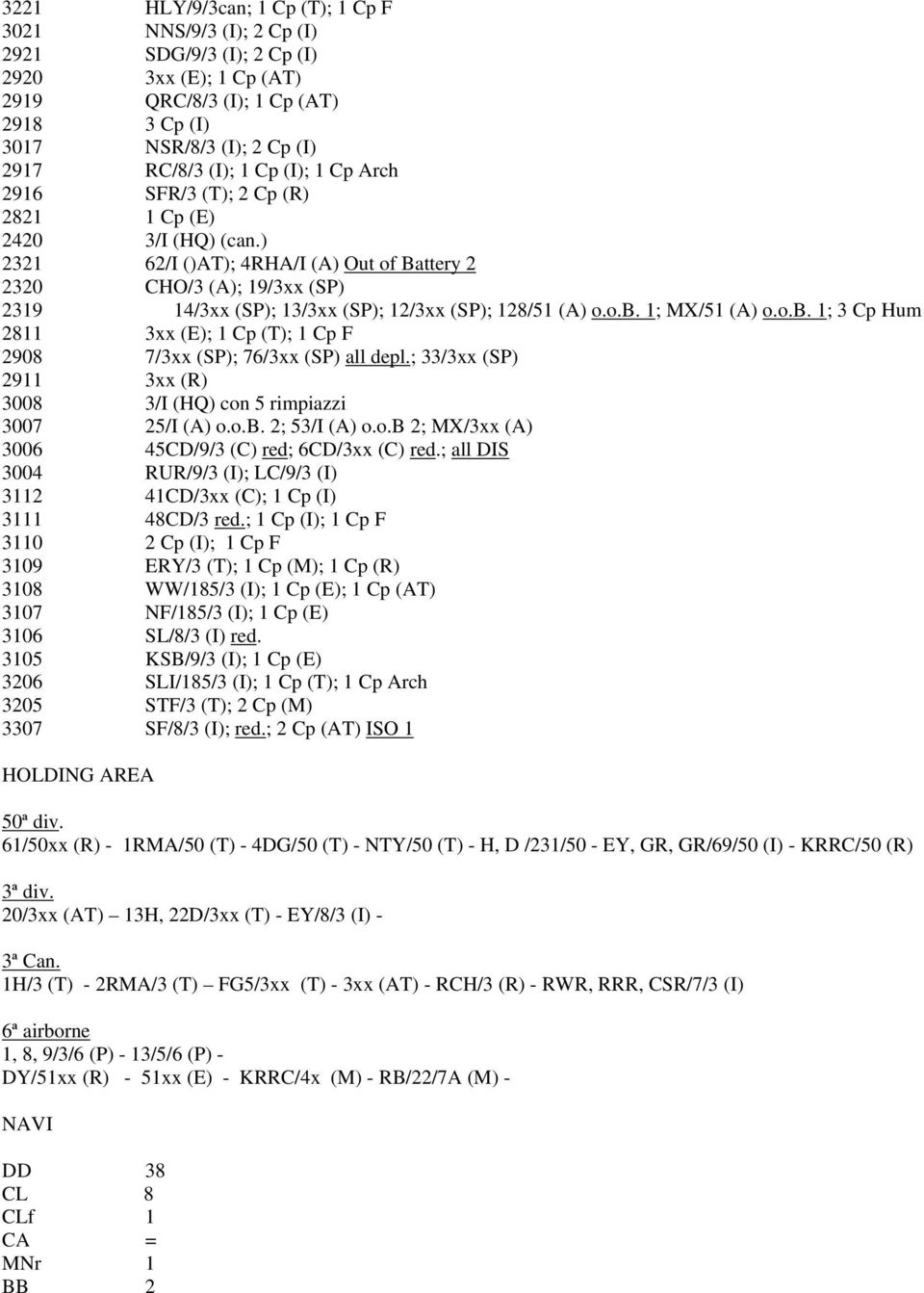 ) 2321 62/I ()AT); 4RHA/I (A) Out of Battery 2 2320 CHO/3 (A); 19/3xx (SP) 2319 14/3xx (SP); 13/3xx (SP); 12/3xx (SP); 128/51 (A) o.o.b.