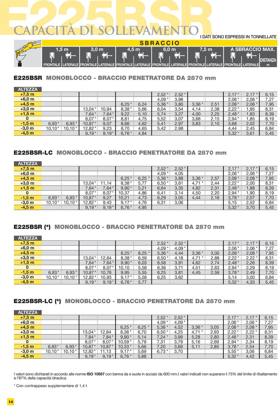 * 2,52 * 2,17 * 2,17 * 6,15 4,9 * 3,98 2,6 * 2,6 * 7,27 6,25 * 6,24 5,36 * 3,8 3,36 * 2,51 2,8 * 2,8 * 7,95 13,4 * 1,94 8,38 * 5,66 6,4 3,54 4,14 2,38 2,22 * 1,95 8,31 7,64 * 7,64 * 9,22 5,1 5,74