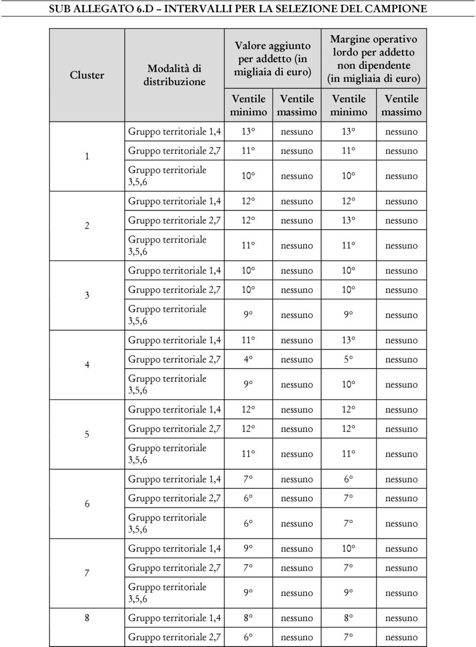 Ventile minimo Ventile massimo Ventile minimo Ventile massimo 1,4 13 nessuno 13 nessuno 1 2,7 11 nessuno 11 nessuno 10 nessuno 10 nessuno 1,4 12 nessuno 12 nessuno 2 2,7 12 nessuno 13 nessuno 11