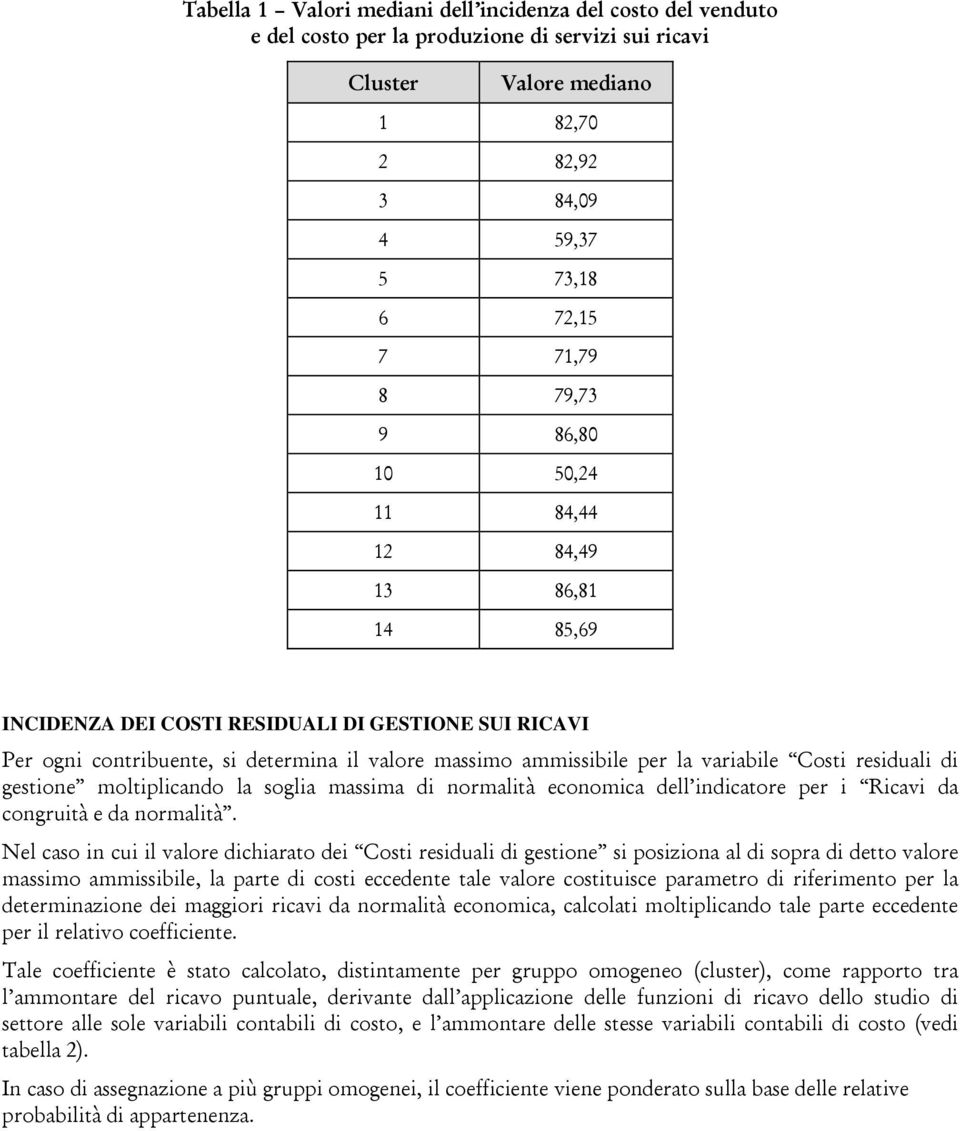 Costi residuali di gestione moltiplicando la soglia massima di normalità economica dell indicatore per i Ricavi da congruità e da normalità.