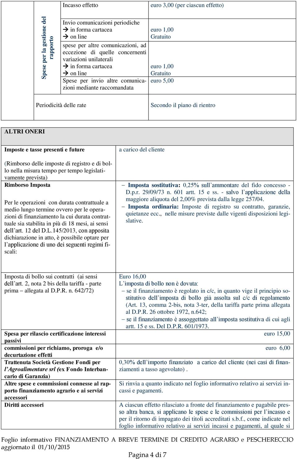 il piano di rientro ALTRI ONERI Imposte e tasse presenti e future (Rimborso delle imposte di registro e di bollo nella misura tempo per tempo legislativamente prevista) Rimborso Imposta Per le