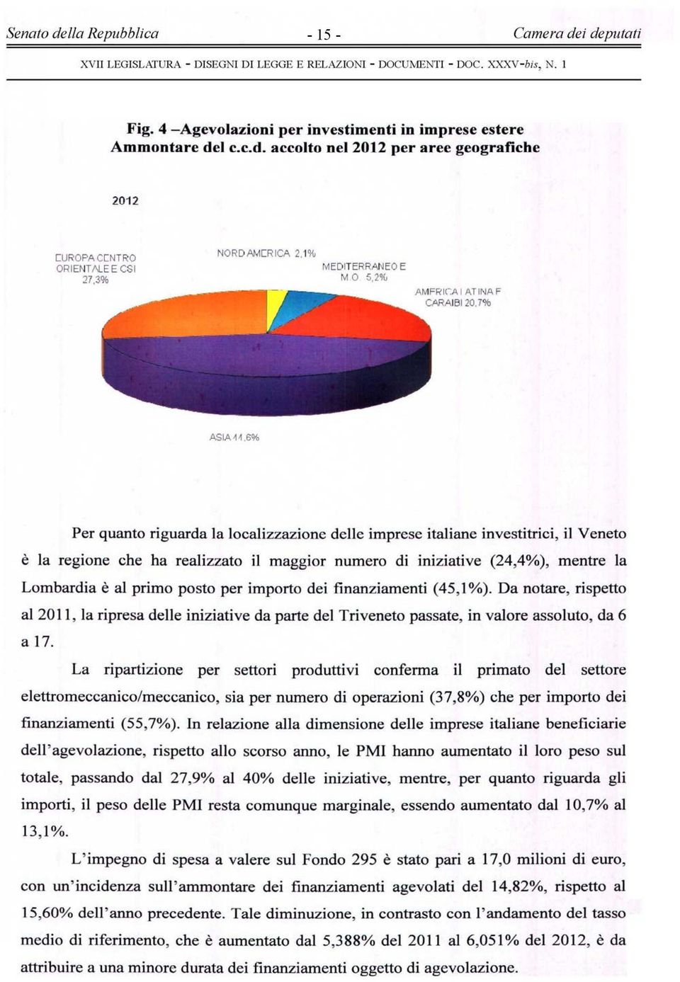 6% Per quanto riguarda la localizzazione delle imprese italiane investitrici, il Veneto è la regione che ha realizzato il maggior numero di iniziative (24,4%), mentre la Lombardia è al primo posto