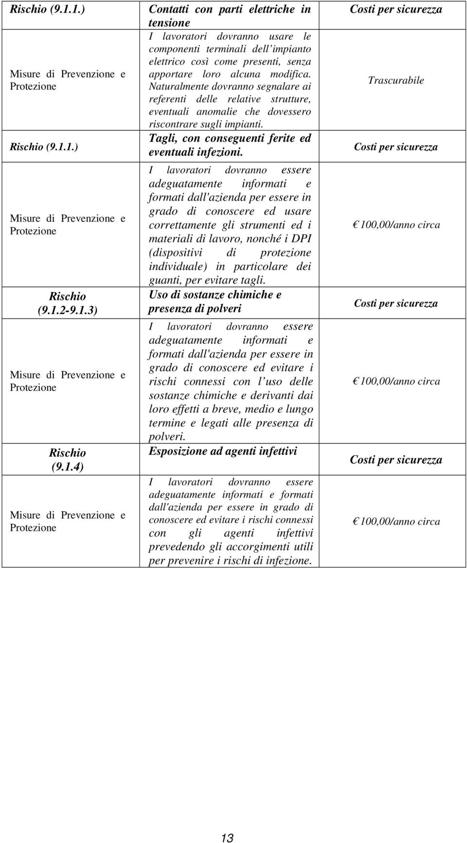 tensione I lavoratori dovranno usare le componenti terminali dell impianto elettrico così come presenti, senza apportare loro alcuna modifica.