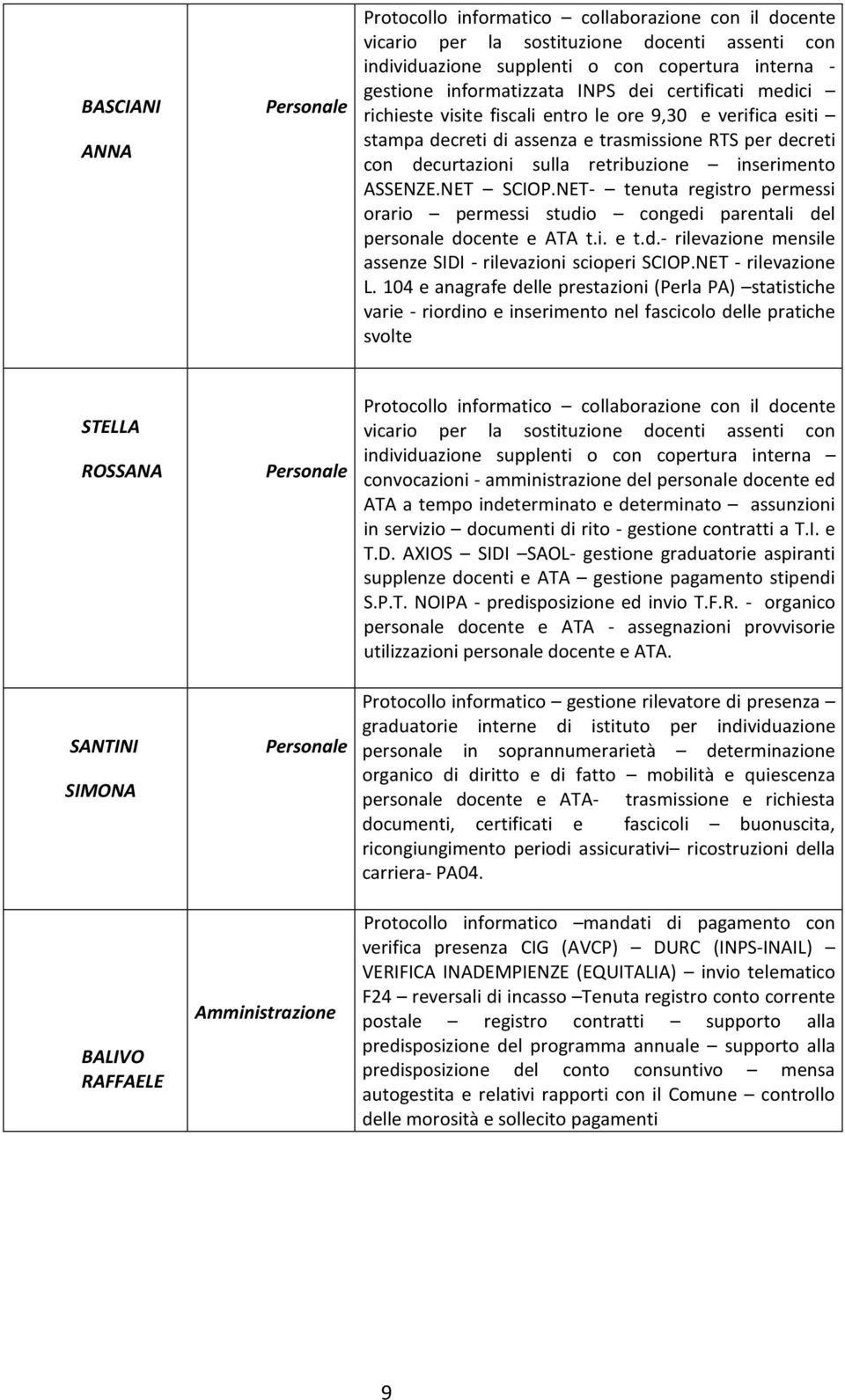 ASSENZE.NET SCIOP.NET- tenuta registro permessi orario permessi studio congedi parentali del personale docente e ATA t.i. e t.d.- rilevazione mensile assenze SIDI - rilevazioni scioperi SCIOP.