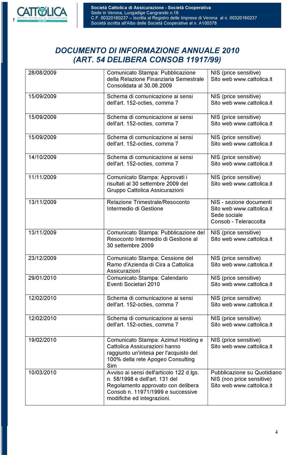 Comunicato Stampa: Approvati i risultati al 30 settembre 2009 del Gruppo Cattolica 13/11/2009 Relazione Trimestrale/Resoconto Intermedio di Gestione 13/11/2009 Comunicato Stampa: Pubblicazione del