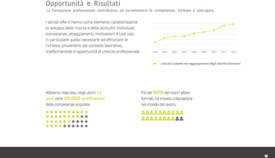 particolare quelle necessarie ad affrontare le richieste provenienti dal contesto lavorativo, trasformandole in opportunità di crescita professionale.