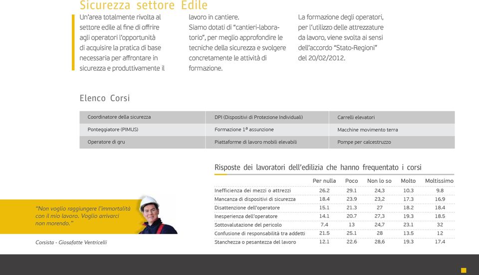 necessaria per affrontare in concretamente le attività di sicurezza e produttivamente il formazione.