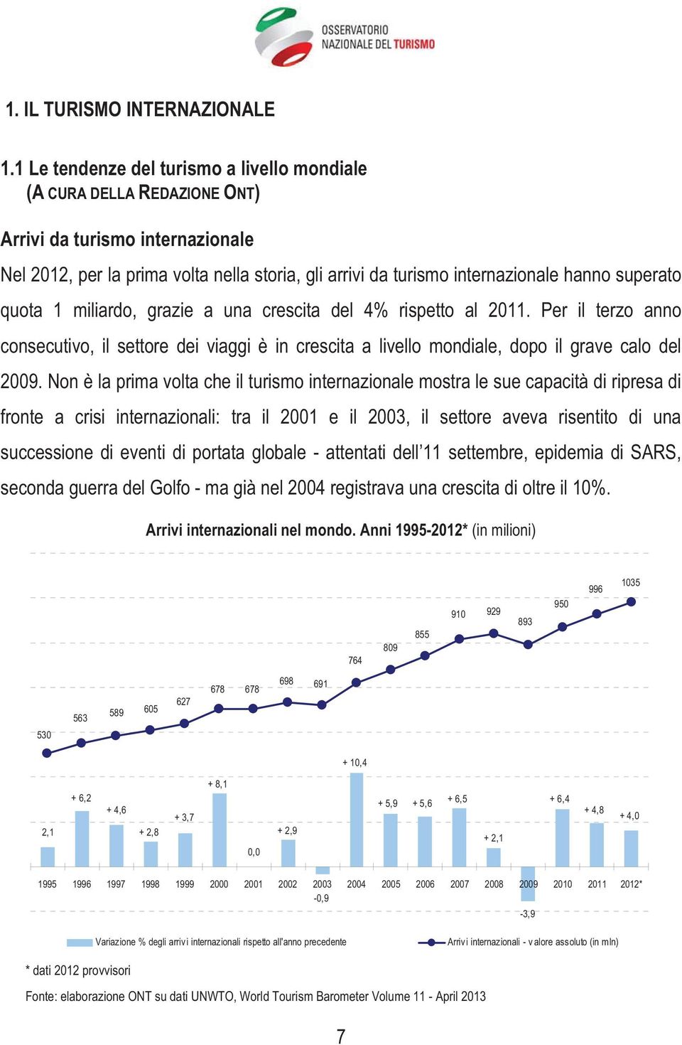 superato quota 1 miliardo, grazie a una crescita del 4% rispetto al 2011. Per il terzo anno consecutivo, il settore dei viaggi è in crescita a livello mondiale, dopo il grave calo del 2009.