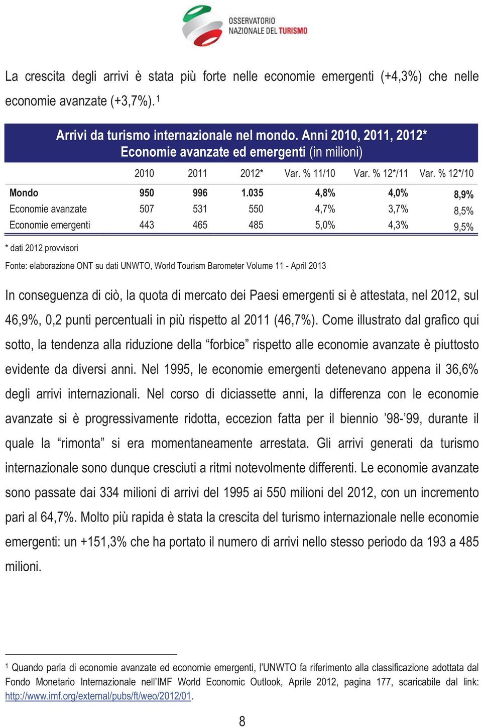 035 4,8% 4,0% 8,9% Economie avanzate 507 531 550 4,7% 3,7% 8,5% Economie emergenti 443 465 485 5,0% 4,3% 9,5% * dati 2012 provvisori Fonte: elaborazione ONT su dati UNWTO, World Tourism Barometer