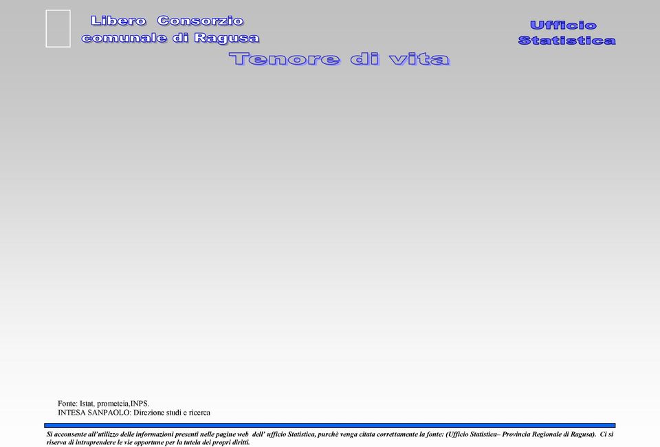 INTESA SANPAOLO: