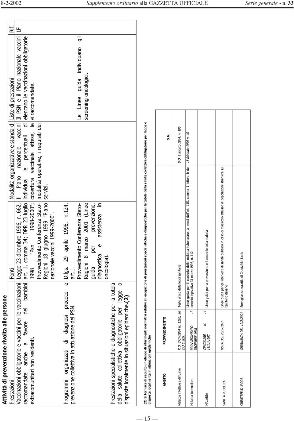 1, comma 34; DPR 23 luglio 1998 "Psn 1998-2000"; Provvedimento Conferenza Stato- Regioni 18 giugno 1999 "Piano nazionale vaccini 1999-2000".