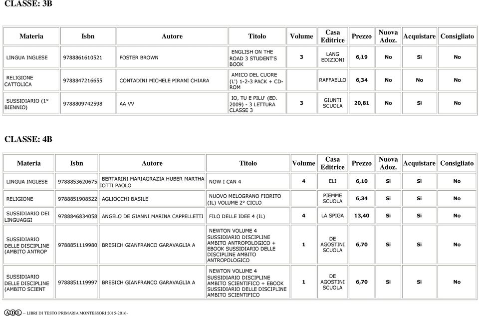 009) - LETTURA CLASSE GIUNTI 0,8 No Si No CLASSE: 4B LINGUA INGLESE 97888560675 BERTARINI MARIAGRAZIA HUBER MARTHA IOTTI PAOLO NOW I CAN 4 4 ELI 6,0 Si Si No RELIGIONE 9788859085 AGLIOCCHI BASILE