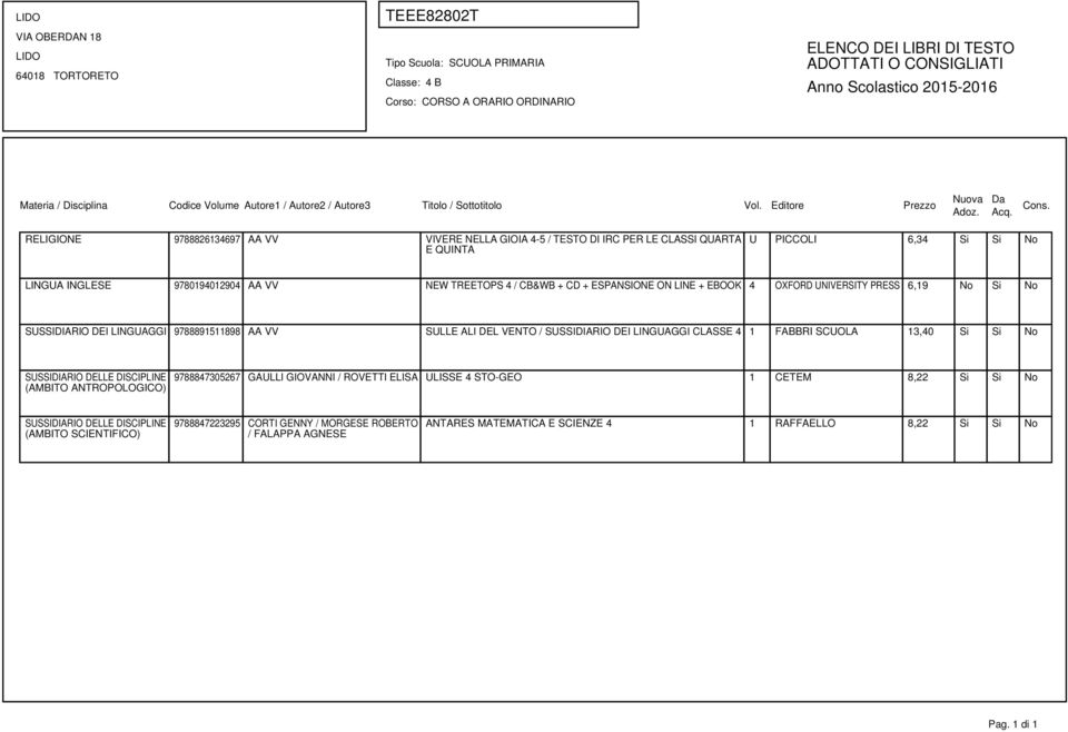 VV SULLE ALI DEL VENTO / SUSSIDIARIO DEI LINGUAGGI CLASSE 4 1 FABBRI SCUOLA 13,40 Si Si No (AMBITO ANTROPOLOGICO) 9788847305267 GAULLI GIOVANNI / ROVETTI ELISA