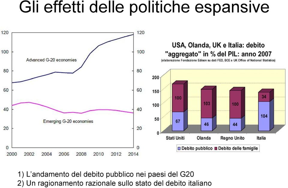 nei paesi del G20 2) Un ragionamento