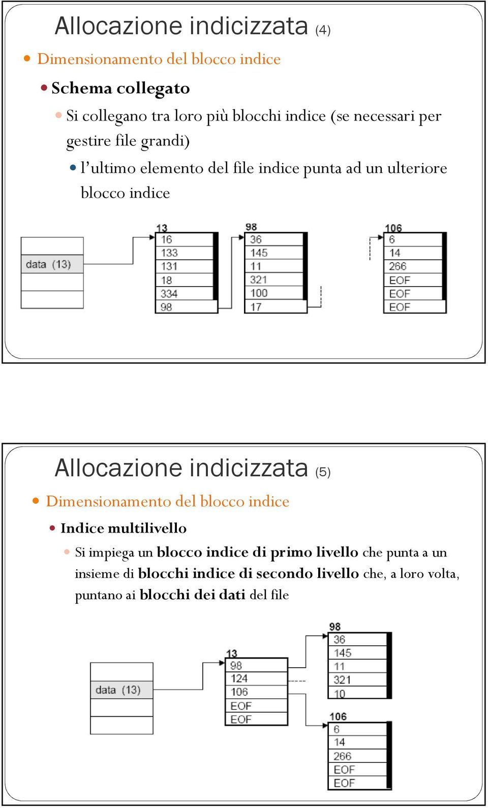 Allocazione indicizzata (5) Dimensionamento del blocco indice Indice multilivello Si impiega un blocco indice di