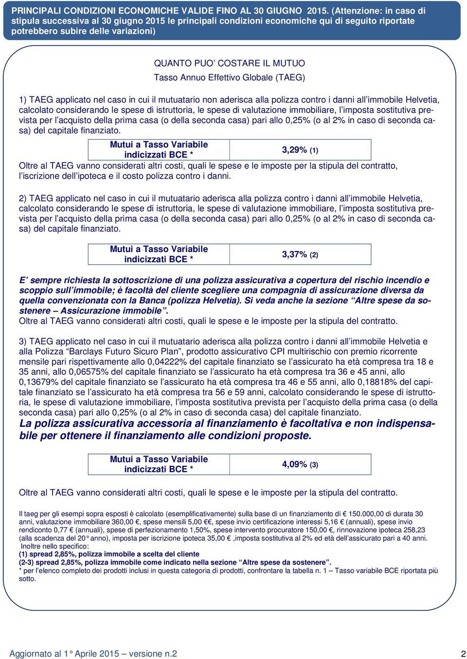 Effettivo Globale (TAEG) 1) TAEG applicato nel caso in cui il mutuatario non aderisca alla polizza contro i danni all immobile Helvetia, calcolato considerando le spese di istruttoria, le spese di