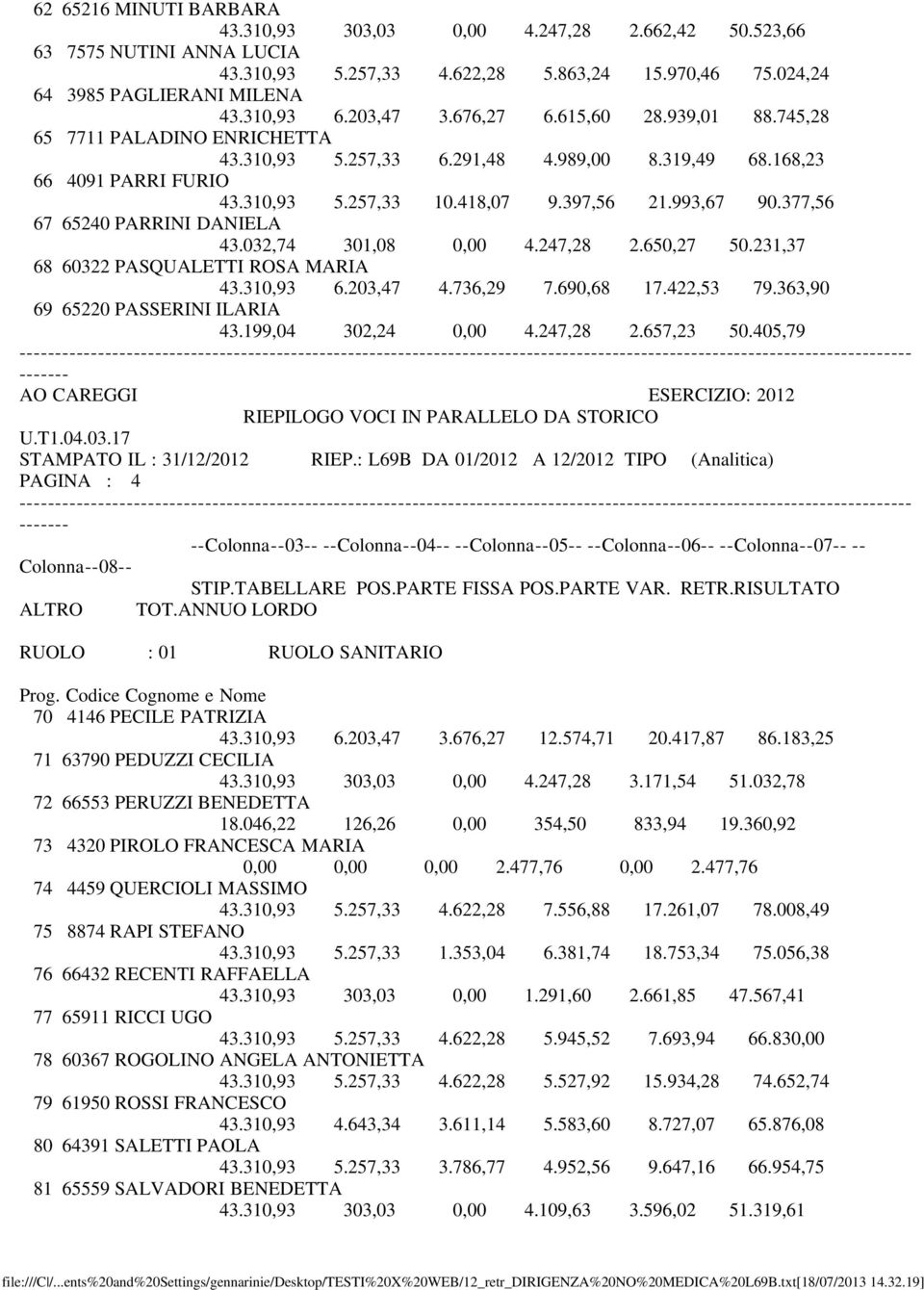 377,56 67 65240 PARRINI DANIELA 43.032,74 301,08 0,00 4.247,28 2.650,27 50.231,37 68 60322 PASQUALETTI ROSA MARIA 43.310,93 6.203,47 4.736,29 7.690,68 17.422,53 79.363,90 69 65220 PASSERINI ILARIA 43.