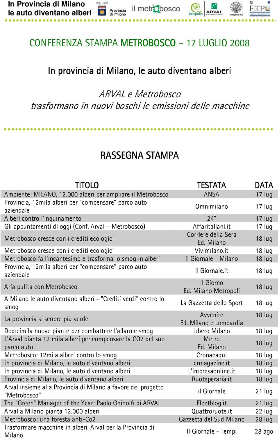 TESTATA DATA Ambiente: MILANO, 12.