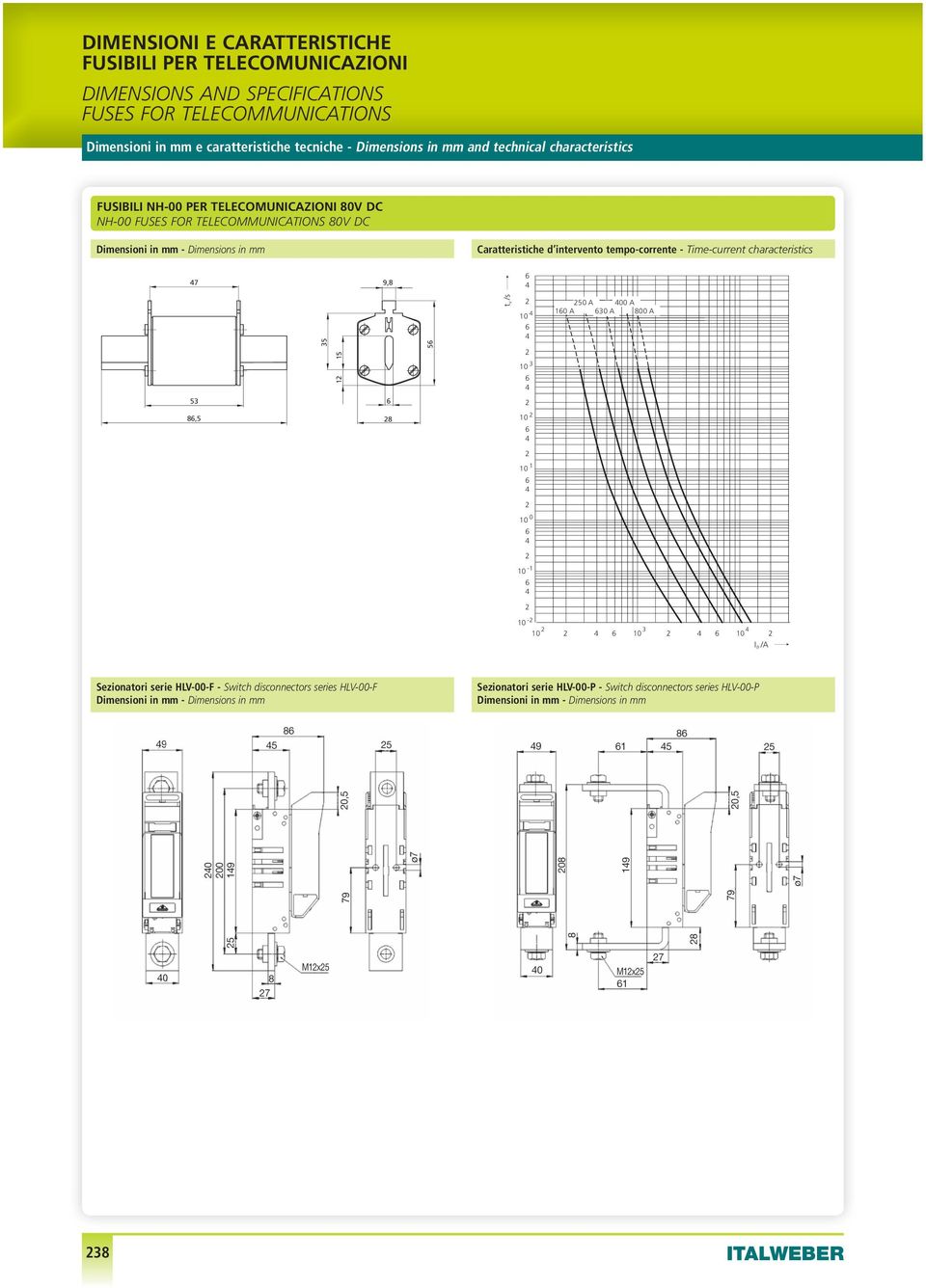 FuSES For Power I n telecommunications standard striker dissipation Packaging Size [A] indicator indicator [W] [pcs] 001 0011 9,0 50 0017 001 1,5 00 00 0018 0013 17,5 30 0019 001 8,0 fusibili nh-00