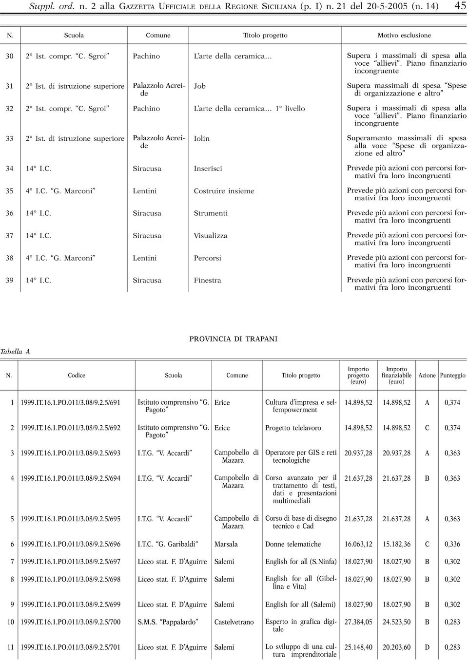 C. G. Marconi Lentini Costruire insieme 36 14 I.C. Siracusa Strumenti 37 14 I.C. Siracusa Visualizza 38 4 I.C. G. Marconi Lentini Percorsi voce allievi.