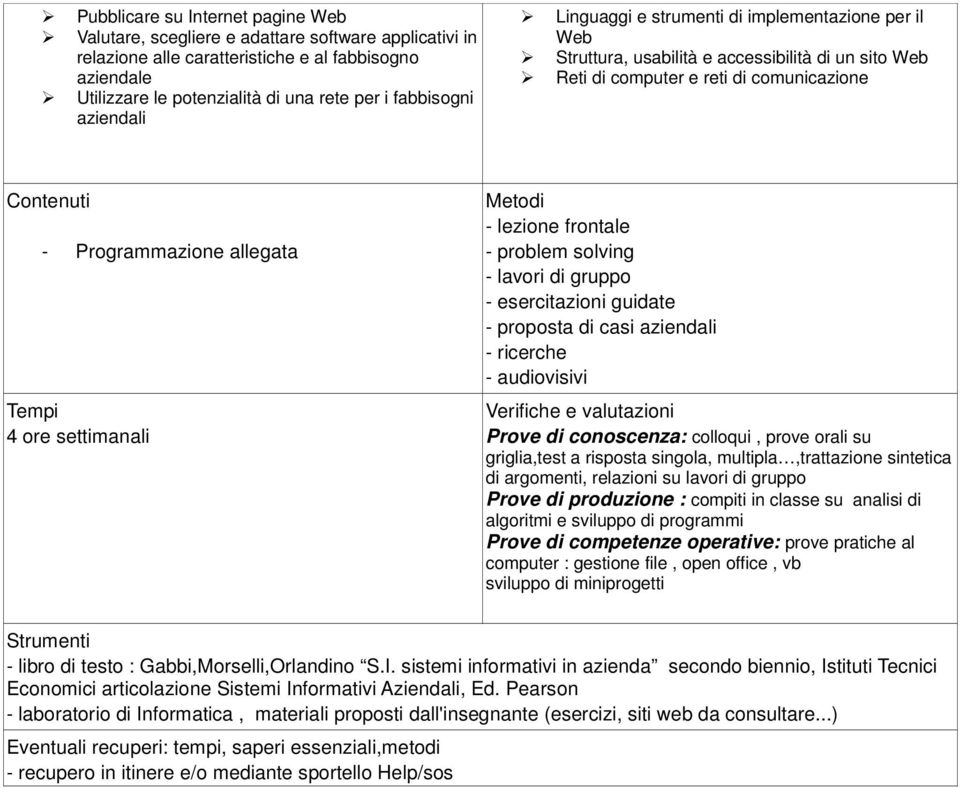 allegata Tempi 4 ore settimanali Metodi - lezione frontale - problem solving - lavori di gruppo - esercitazioni guidate - proposta di casi aziendali - ricerche - audiovisivi Verifiche e valutazioni