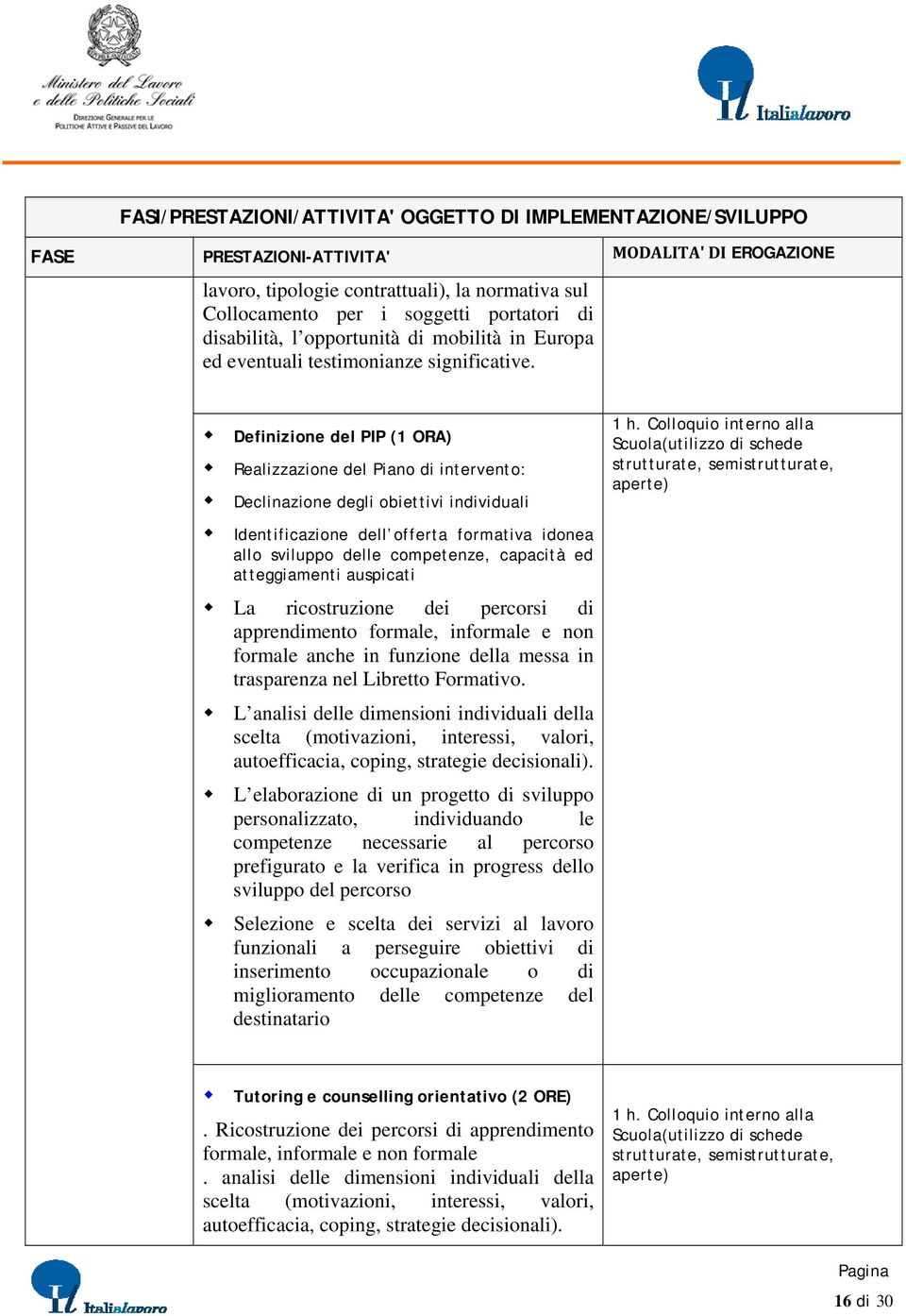 Definizione del PIP (1 ORA) Realizzazione del Piano di intervento: Declinazione degli obiettivi individuali Identificazione dell offerta formativa idonea allo sviluppo delle competenze, capacità ed