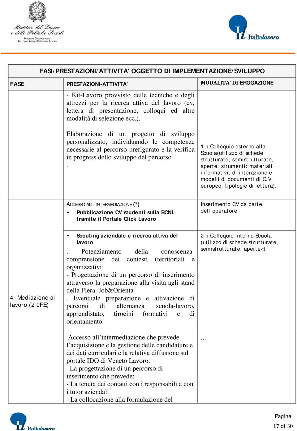 . Elaborazione di un progetto di sviluppo personalizzato, individuando le competenze necessarie al percorso prefigurato e la verifica in progress dello sviluppo del percorso.