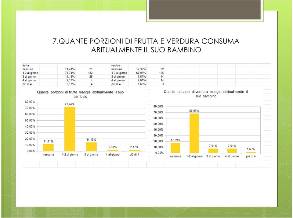 VERDURA CONSUMA