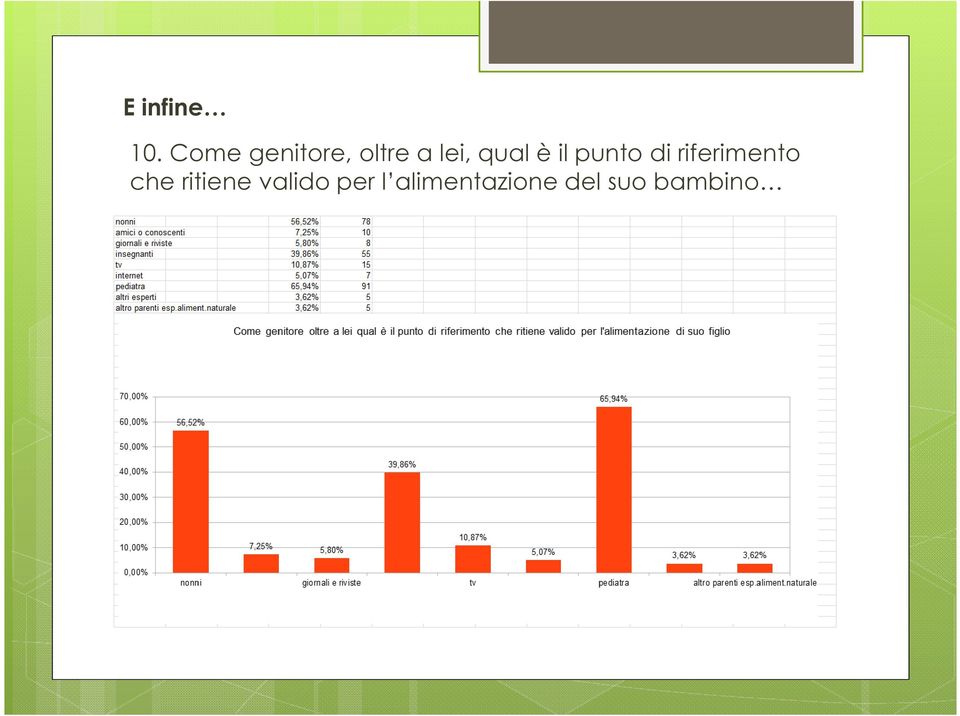 qual è il punto di riferimento