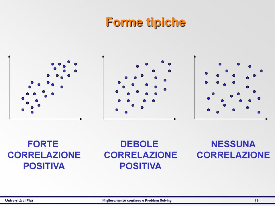 NESSUNA CORRELAZIONE Università di