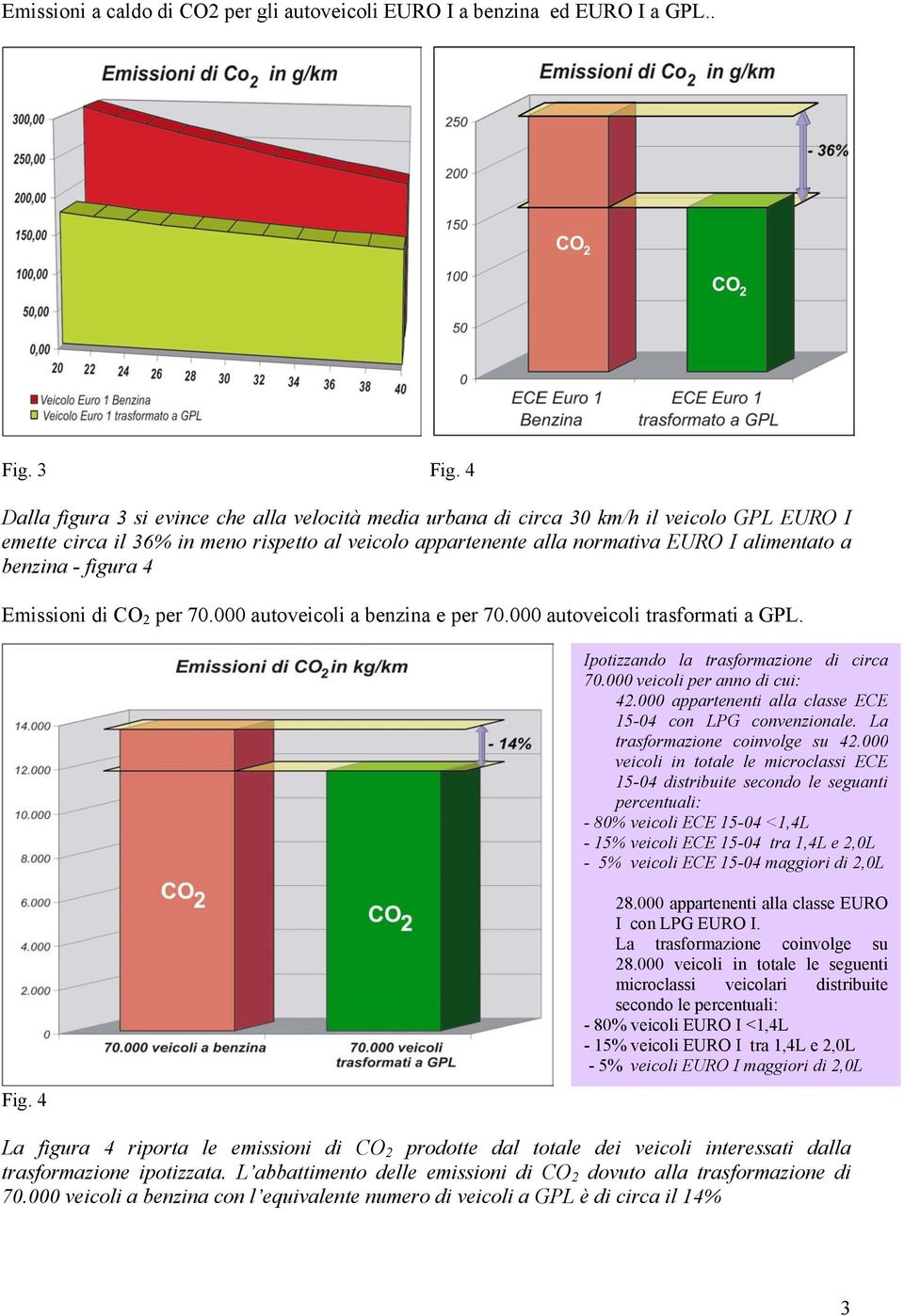 benzina - figura 4 Emissioni di CO 2 per 70.000 autoveicoli a benzina e per 70.000 autoveicoli trasformati a GPL. Fig. 4 Ipotizzando la trasformazione di circa 70.000 veicoli per anno di cui: 42.