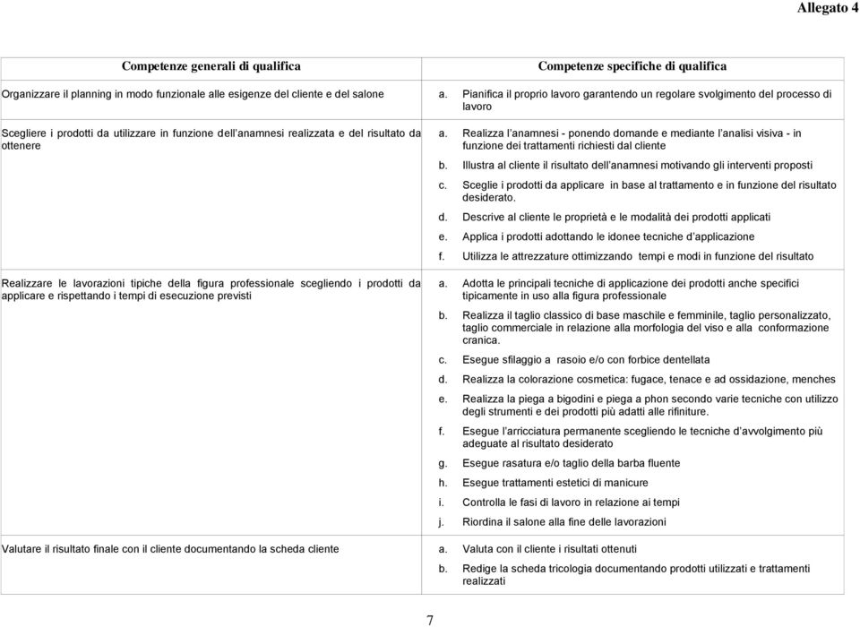 lavorazioni tipiche della figura professionale scegliendo i prodotti da applicare e rispettando i tempi di esecuzione previsti a.